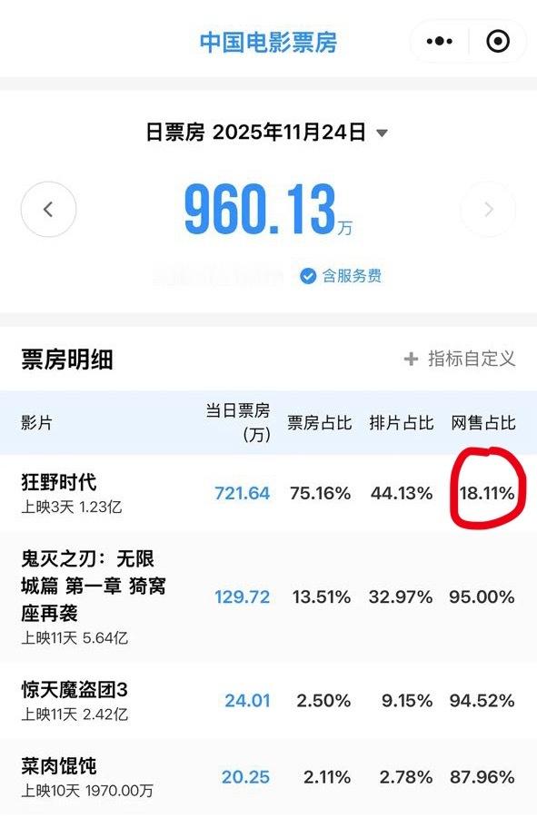 氵的狂野 创纪录的网售比 ✌︎˶╹ꇴ╹˶✌︎ 