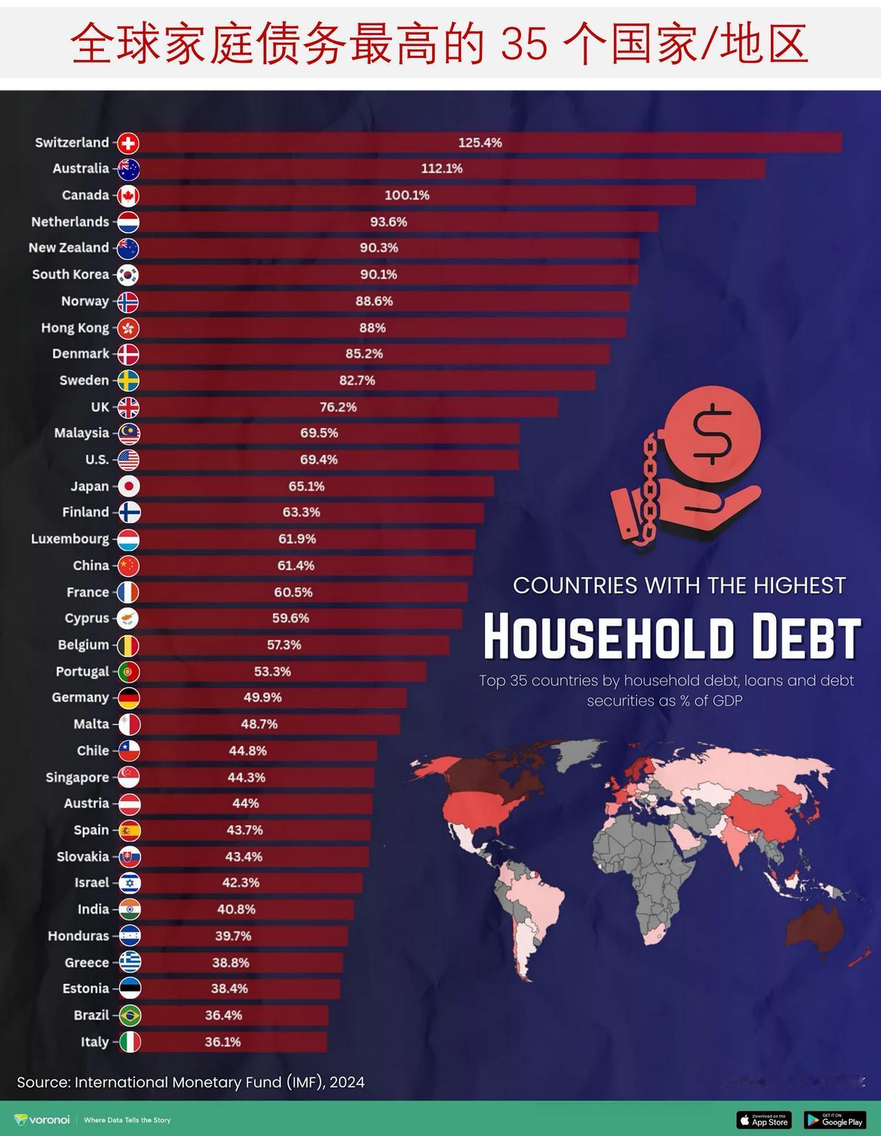 哪些国家的家庭债务最高？来看全球家庭债务最高的 35 个国家/地区

国际货币基