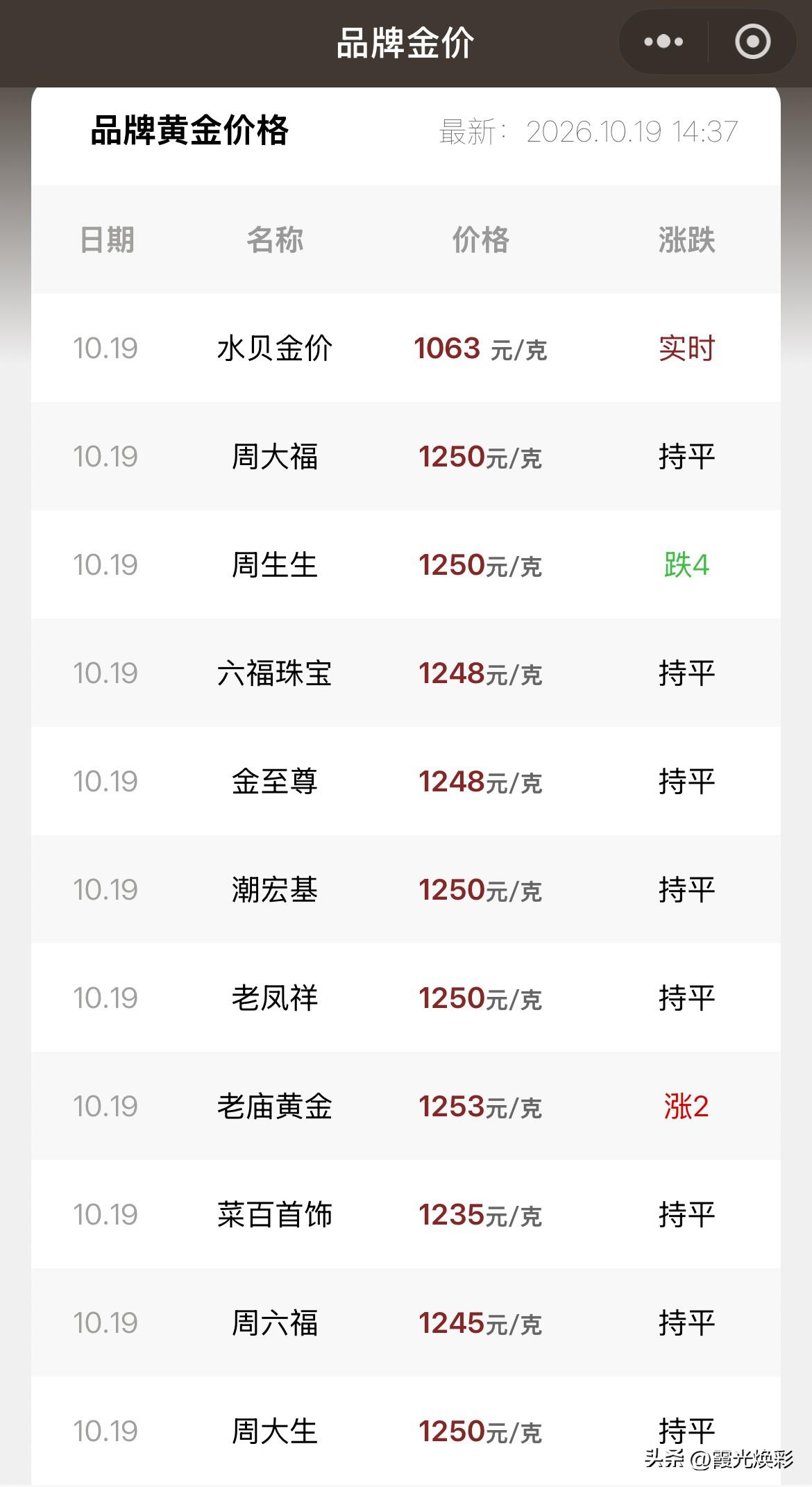 金饰品报价！

2026年10月19号，星期日，农历九月初十。

那么来看看，今