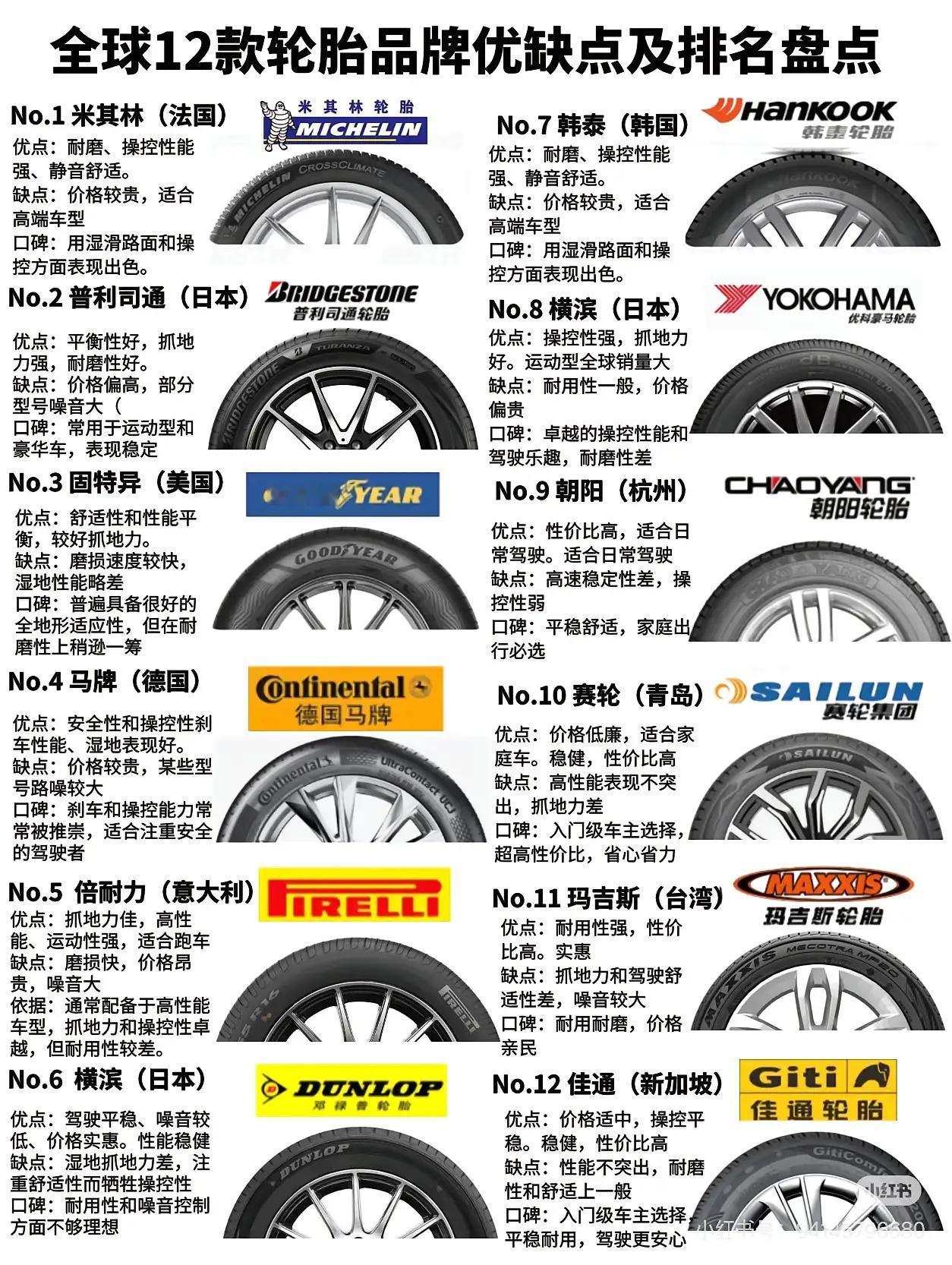 韩泰也能上榜？我新车一年不到一万公里，直接小裂纹了
