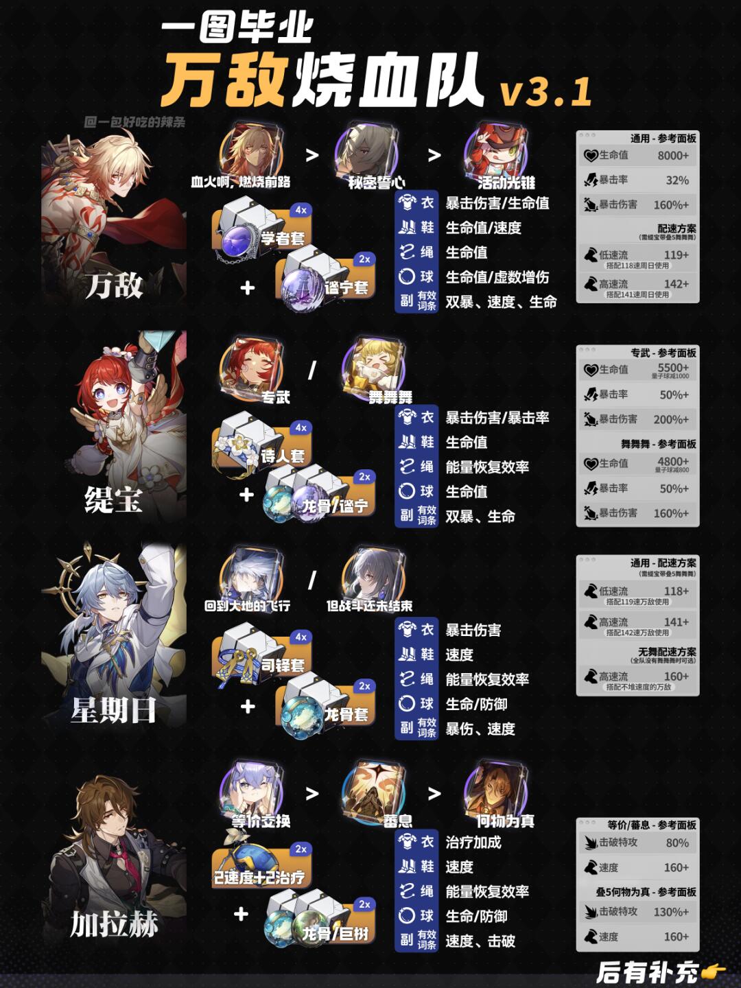 万敌V3.1全队一图流攻略 | 全队光速毕业