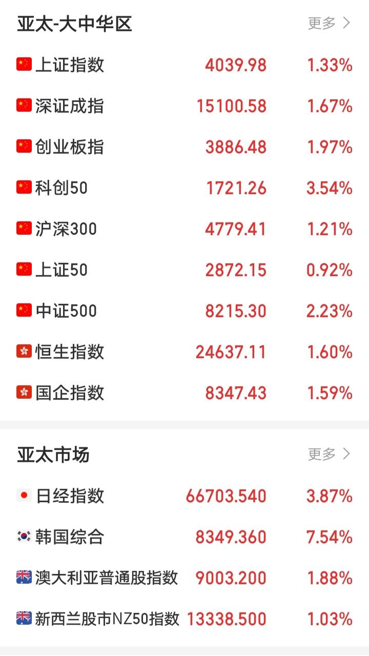 今天恐怕又要后悔了吧！

散户要想踏准市场节奏太难了！连续几天的普跌，让散户们熬