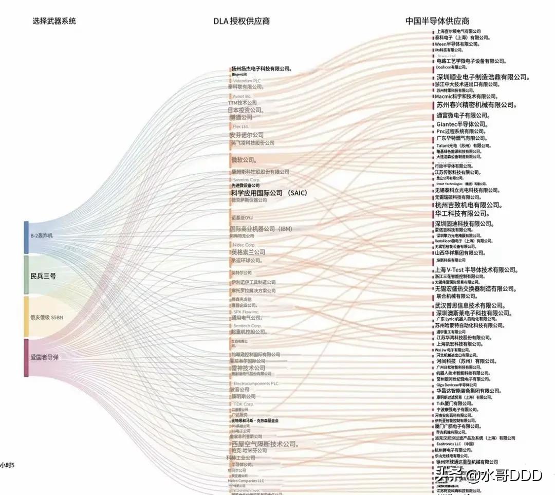 美国军工惊天秘密：最尖端武器竟藏着"中国心"！当政客高喊脱钩时，巨头们正偷偷干这