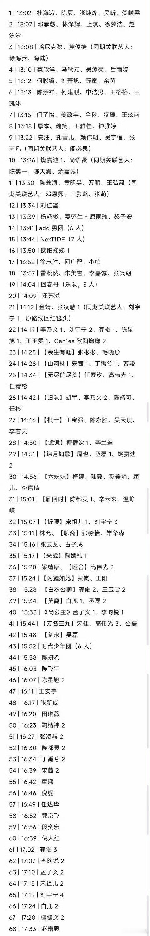 星光大赏红毯顺序图🈶最后三位是：白鹿 檀健次 赵露思 