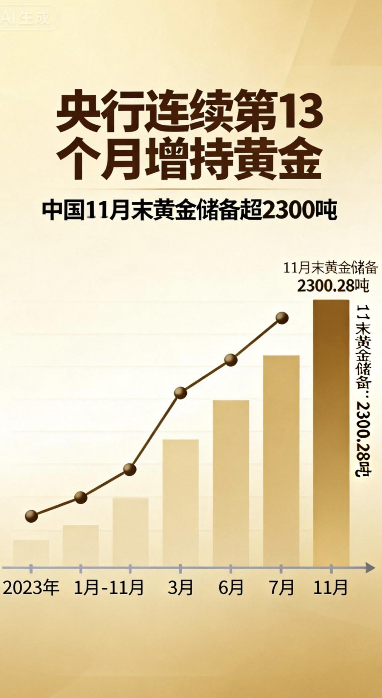 💡 为什么央行在金价高位还要买？
 
你可能会好奇，现在的国际金价已经处于历史