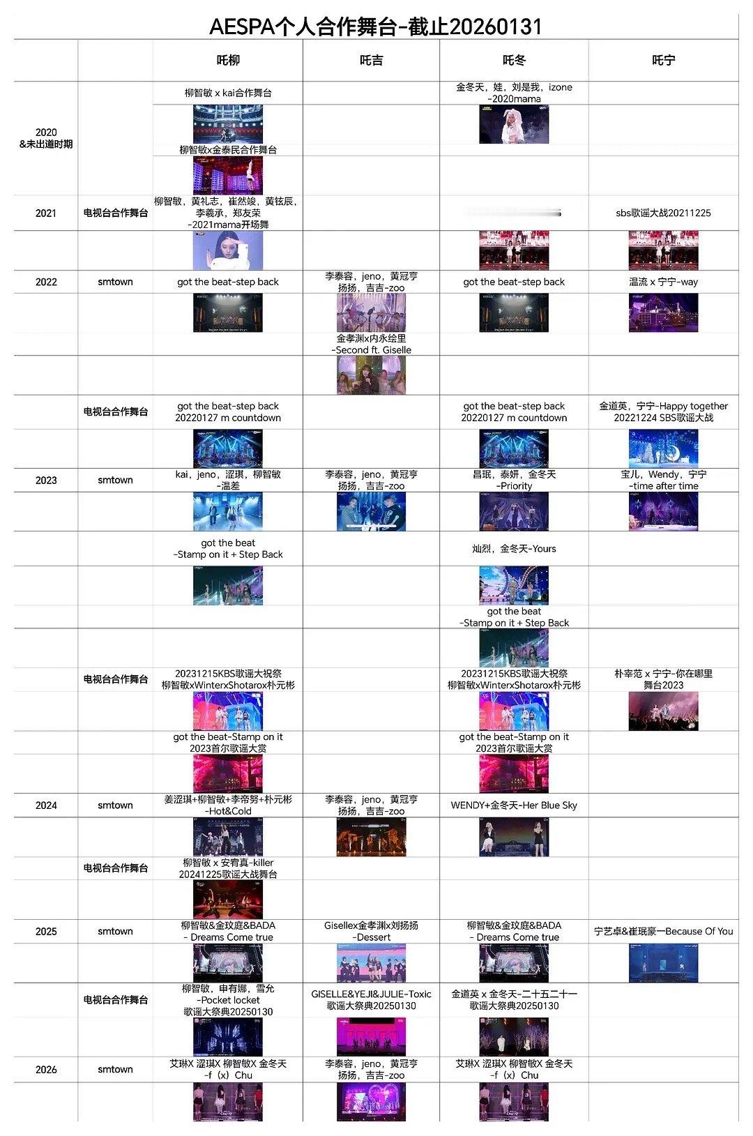 aespa 出道至今各成员合作舞台 谁皇谁贫一目了然柳智敏/giselle/金玟