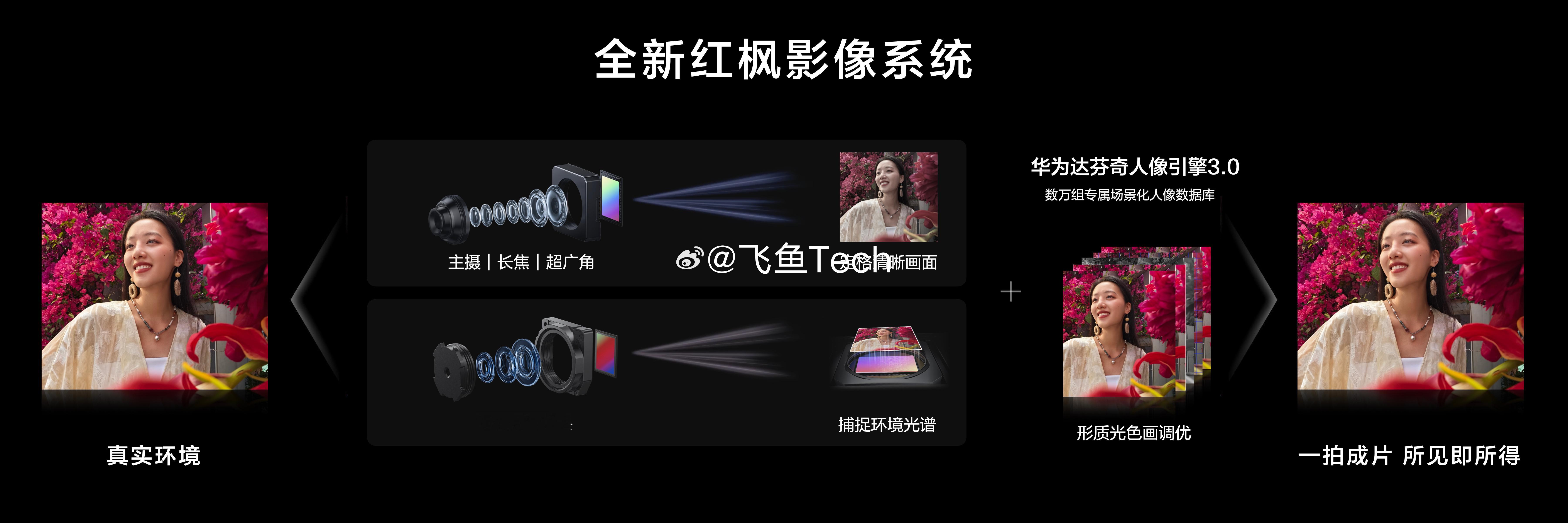 nova14销量超100万鸿蒙上大分华为nova 14系列24天销量破百万，看来