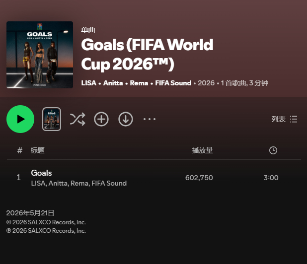 【数据小报】未进榜！LISA X Anitta X Rema 合作2026世界杯