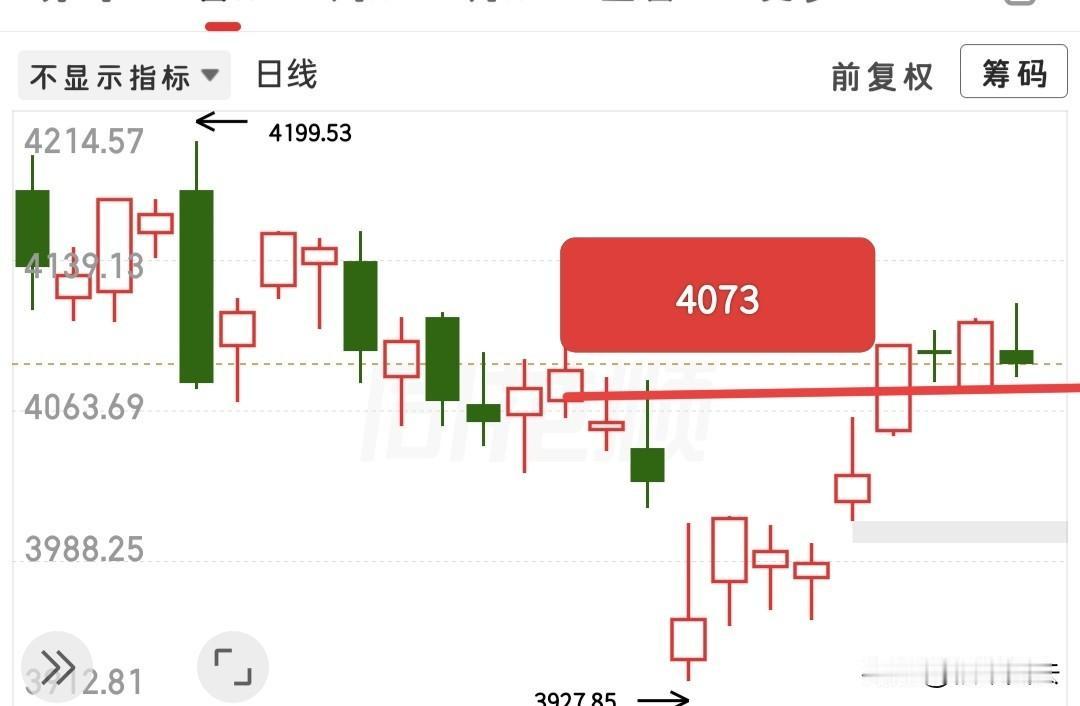 节后小普涨，但前提是假期无利空。 
你信吗？ 
写出这话的人，自己刚卖飞了两只股