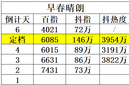 还剩一天 