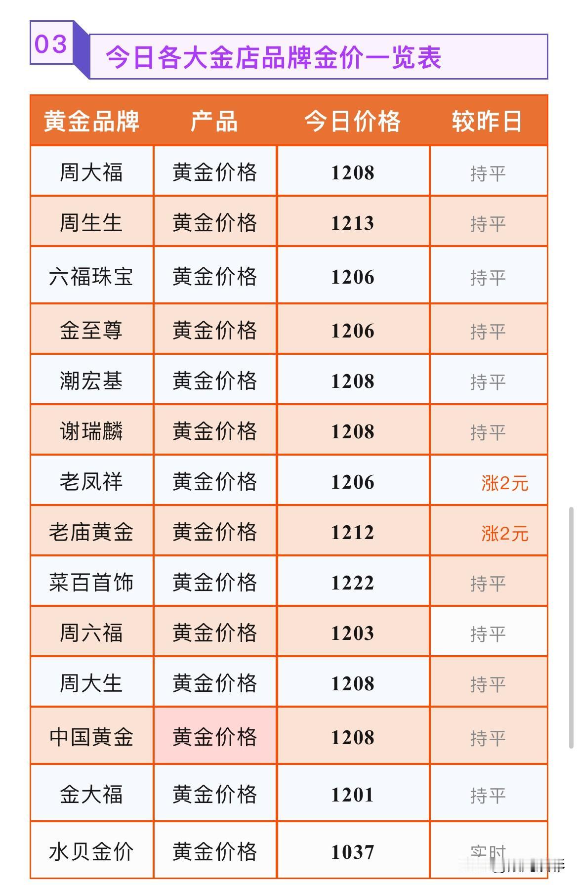 金价下跌！核心基本面分析！

金饰品报价！品牌黄金门店黄金报价分别为多少？

2