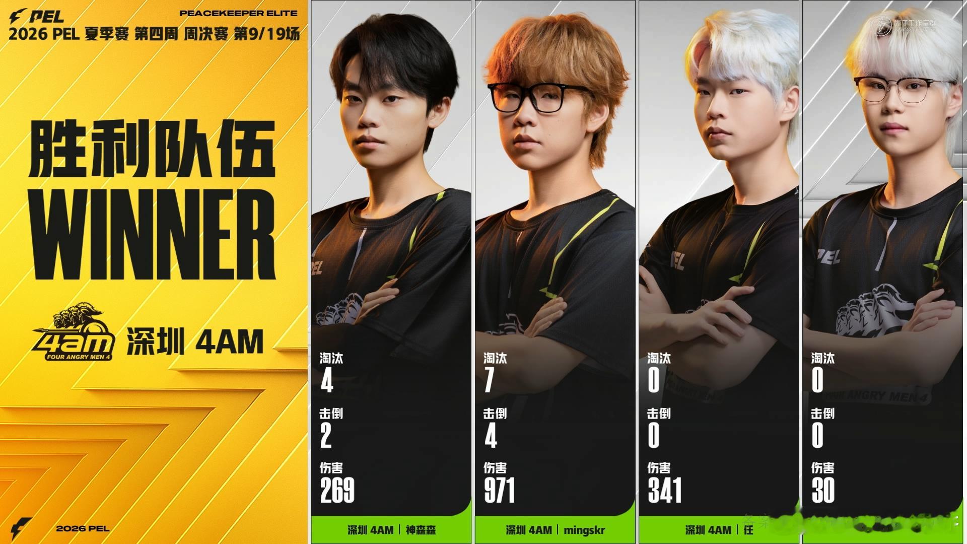 4AM三连暴走吃鸡4AMmingskr7淘汰MVP 轮换新人打出超强配合，min