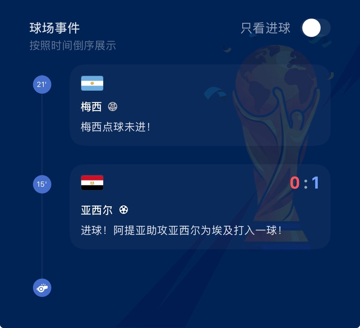 埃及获得了角球、埃及进球了、阿根廷获得了点球、梅西主罚、梅西罚丢点球……3分钟发