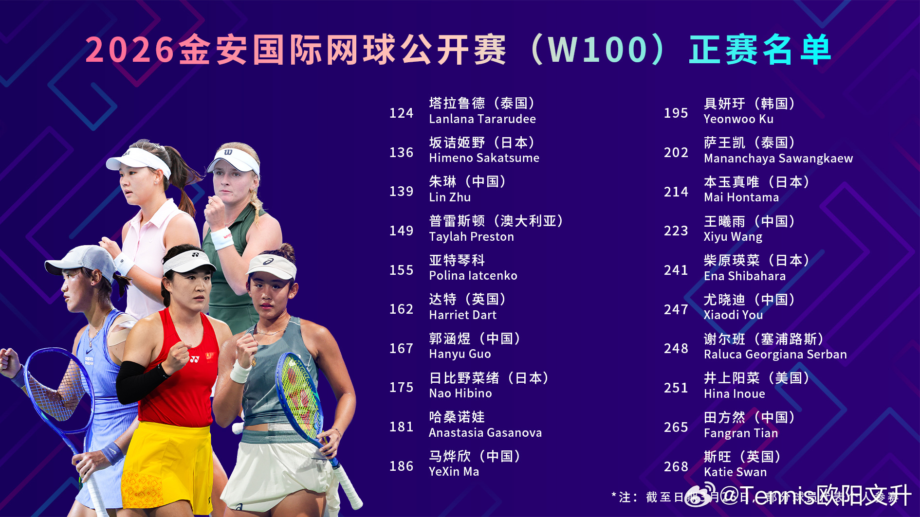 下周🔵W100六安参赛名单💃🏻正赛🇨🇳朱琳、🇨🇳郭涵煜、🇨🇳马