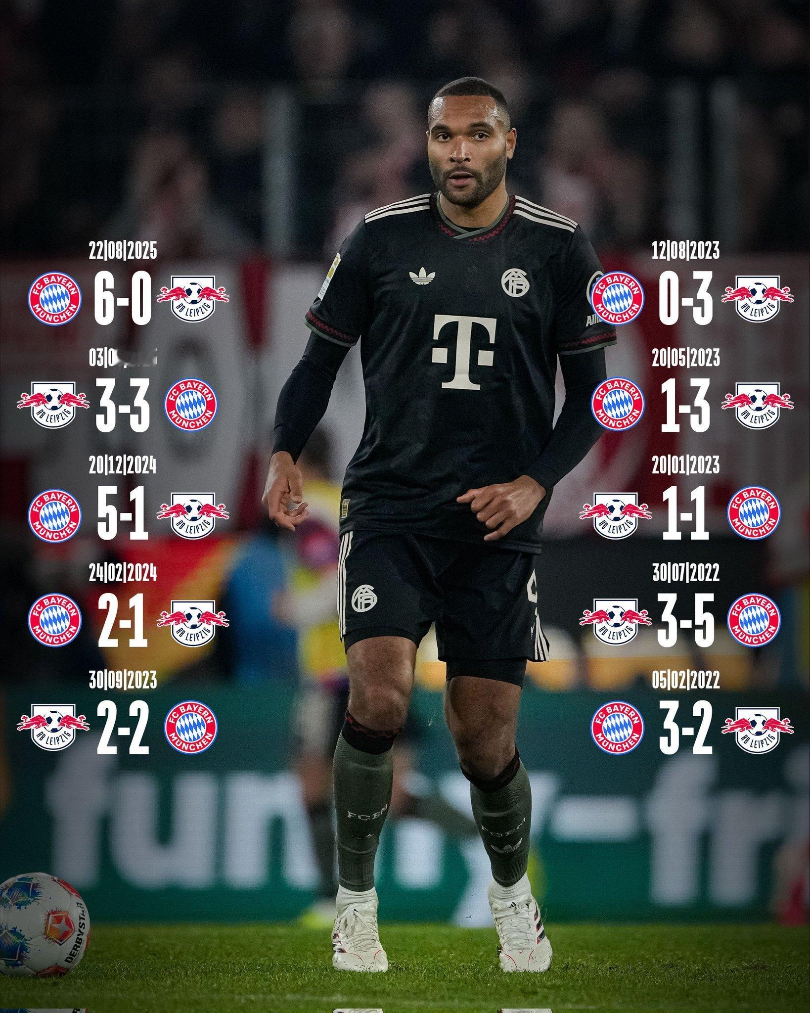 拜仁慕尼黑过去十场对阵莱比锡的战绩。 