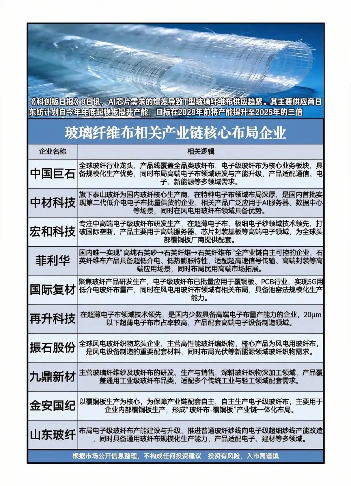 AI芯片狂潮下，T型玻纤布会成为下一个“卡脖子”黄金赛道吗？当AI芯片的算力竞赛