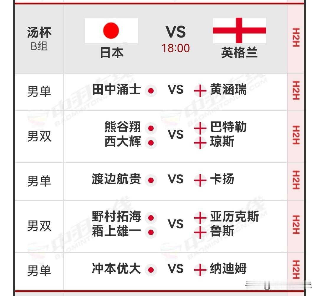 4月27日2026汤尤杯小组赛18：00场次对阵名单

今日北京时间18：00，