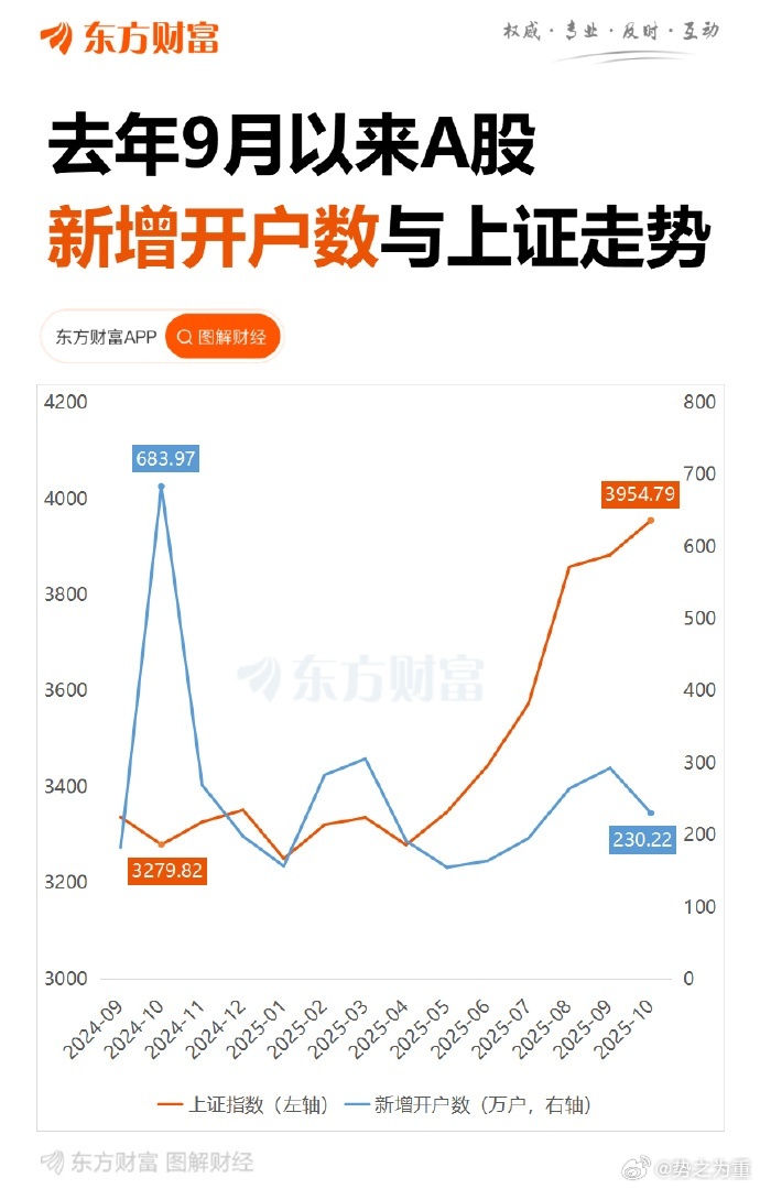 嫩韭菜不够了。[允悲] ​​​