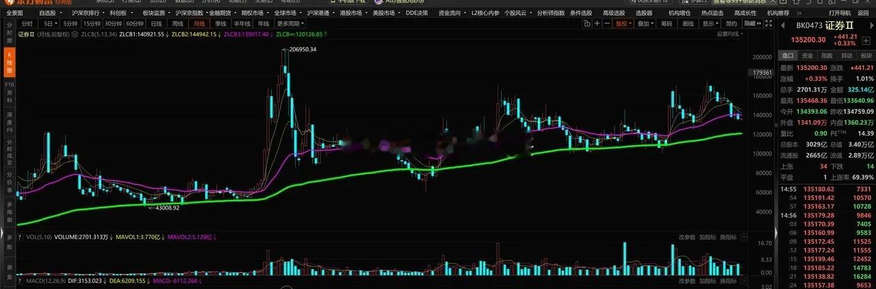 向下空间有限，向上空间很大！ 