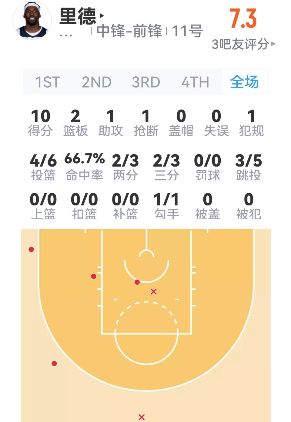 纳兹里德，他又开始了，吃饭睡觉打勇士森林狼vs勇士