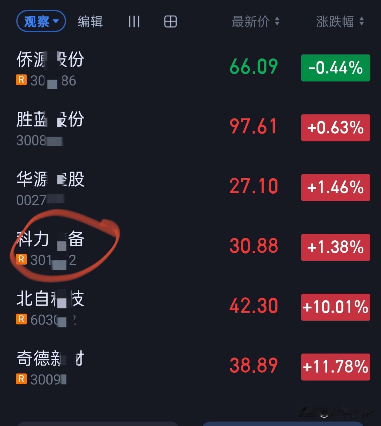 当时用新进股东的方法找的6个票。
5个都有不错的上涨。
只有klzb不行。
成功