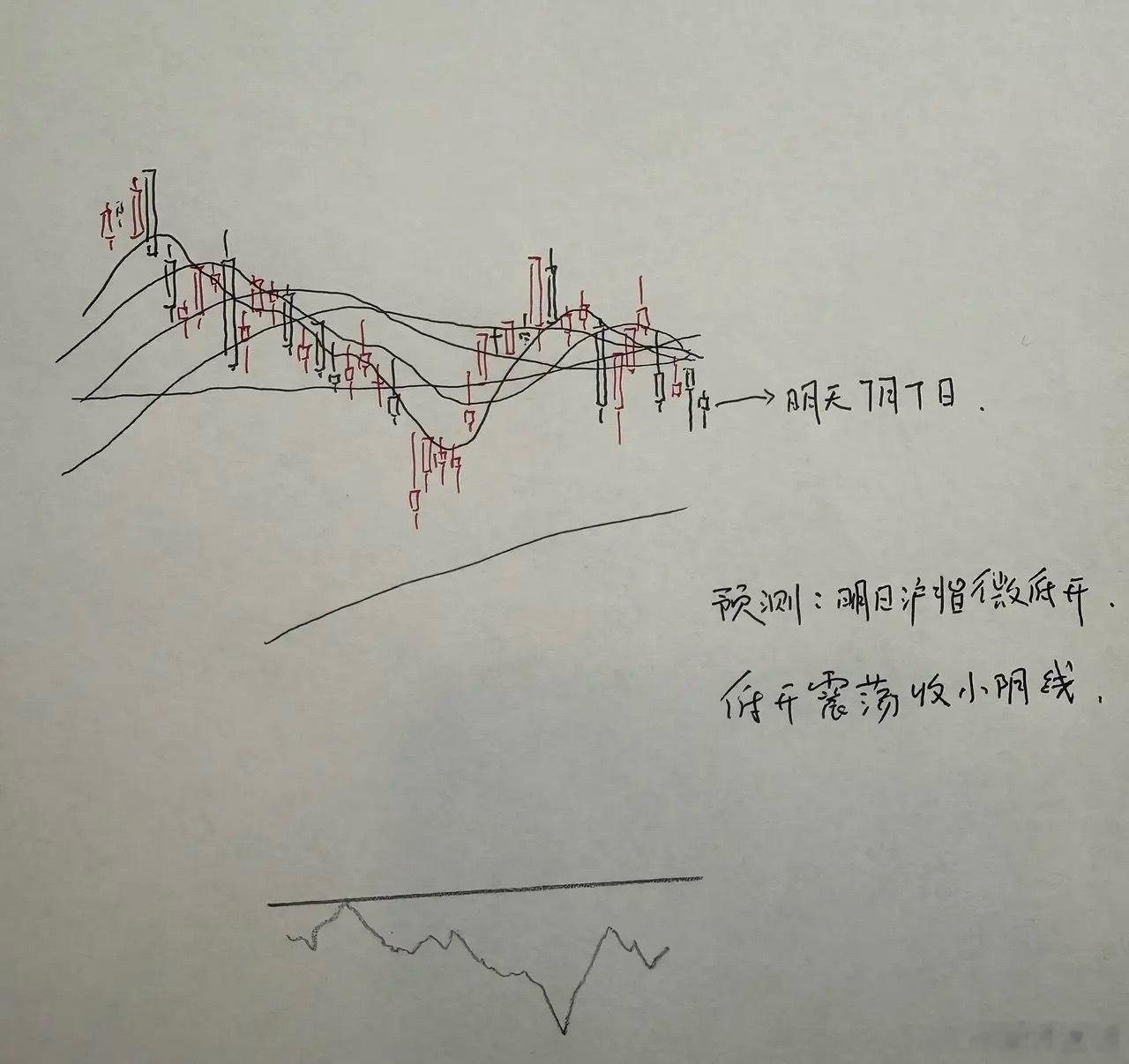 明天A股怎么走？到底是涨是跌？我做了一个大胆的预判为什么这么预判？三个具体理由：