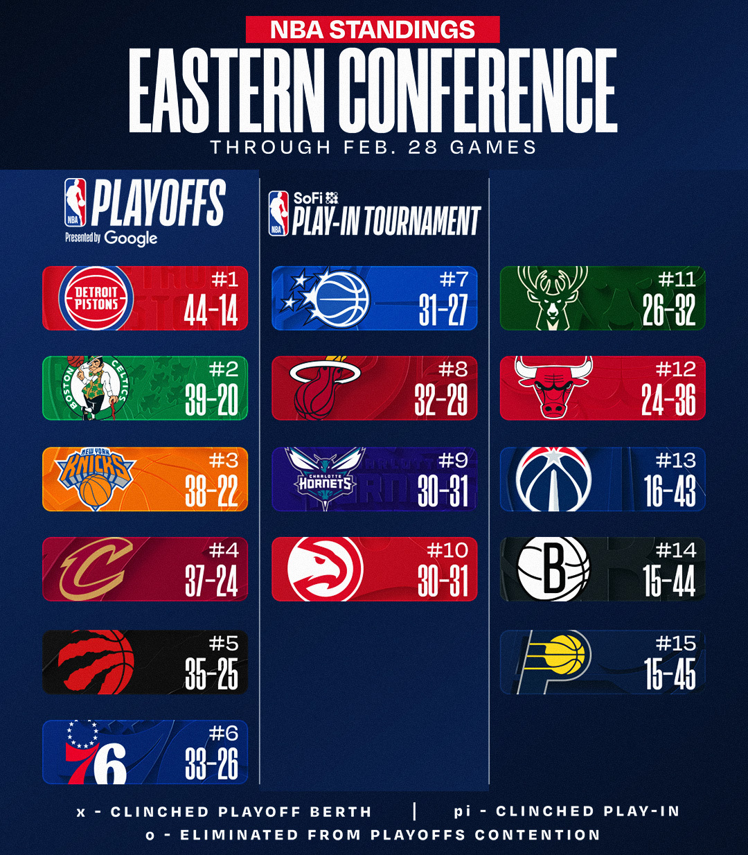 今日赛后排名更新，湖人稳住第六。NBA