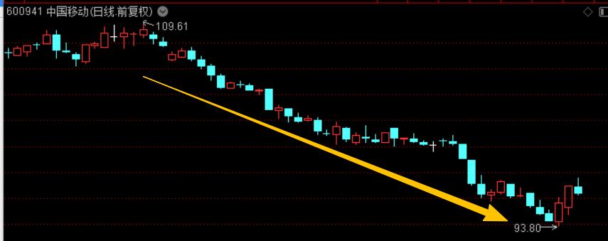 周末有个被大家忽视的利空，三大运营商发公告，行业的增值税税率由6%调整为9%，这