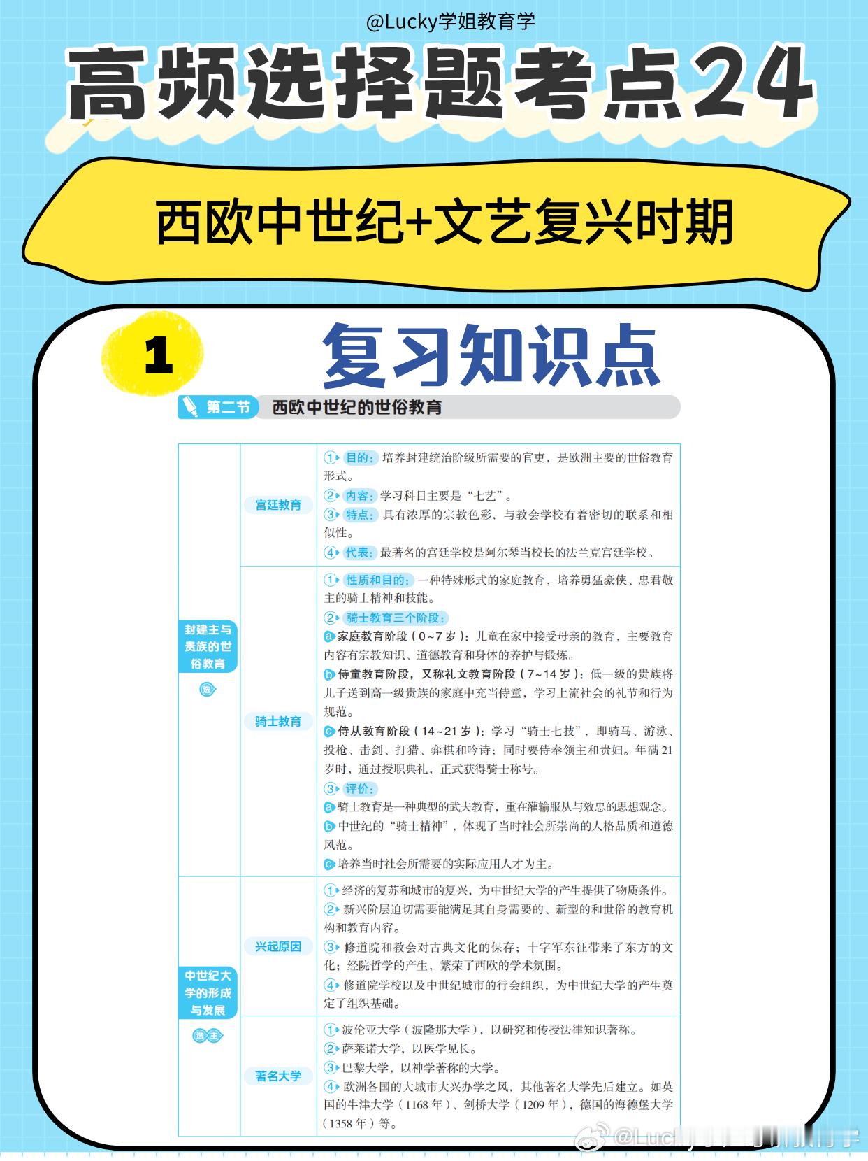 2025考研   21天考研上岸打卡   发布备考干货  🔥高频选择题考点24