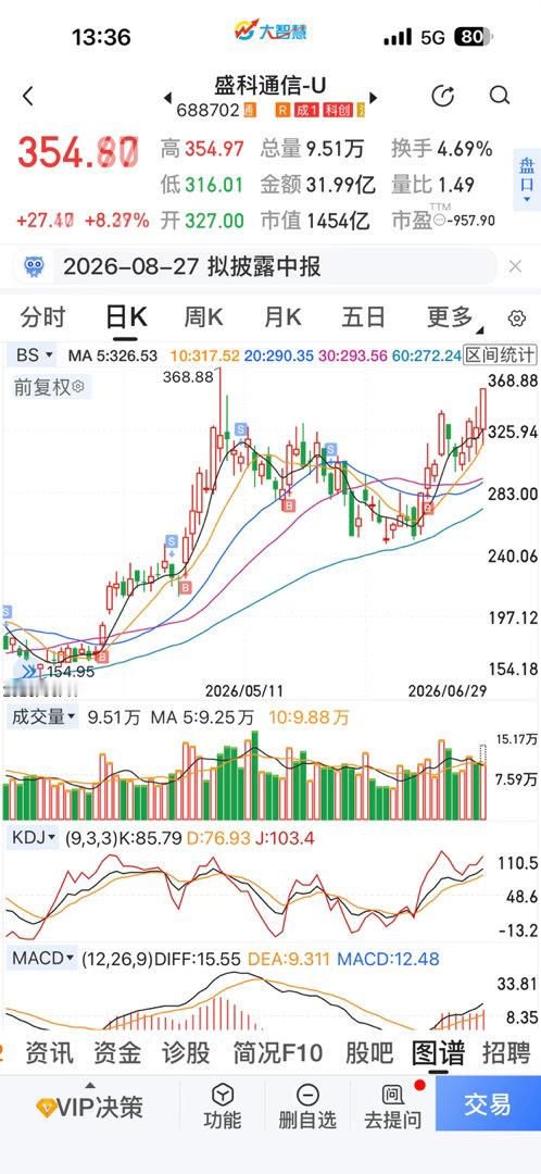 得，又卖飞一个大涨