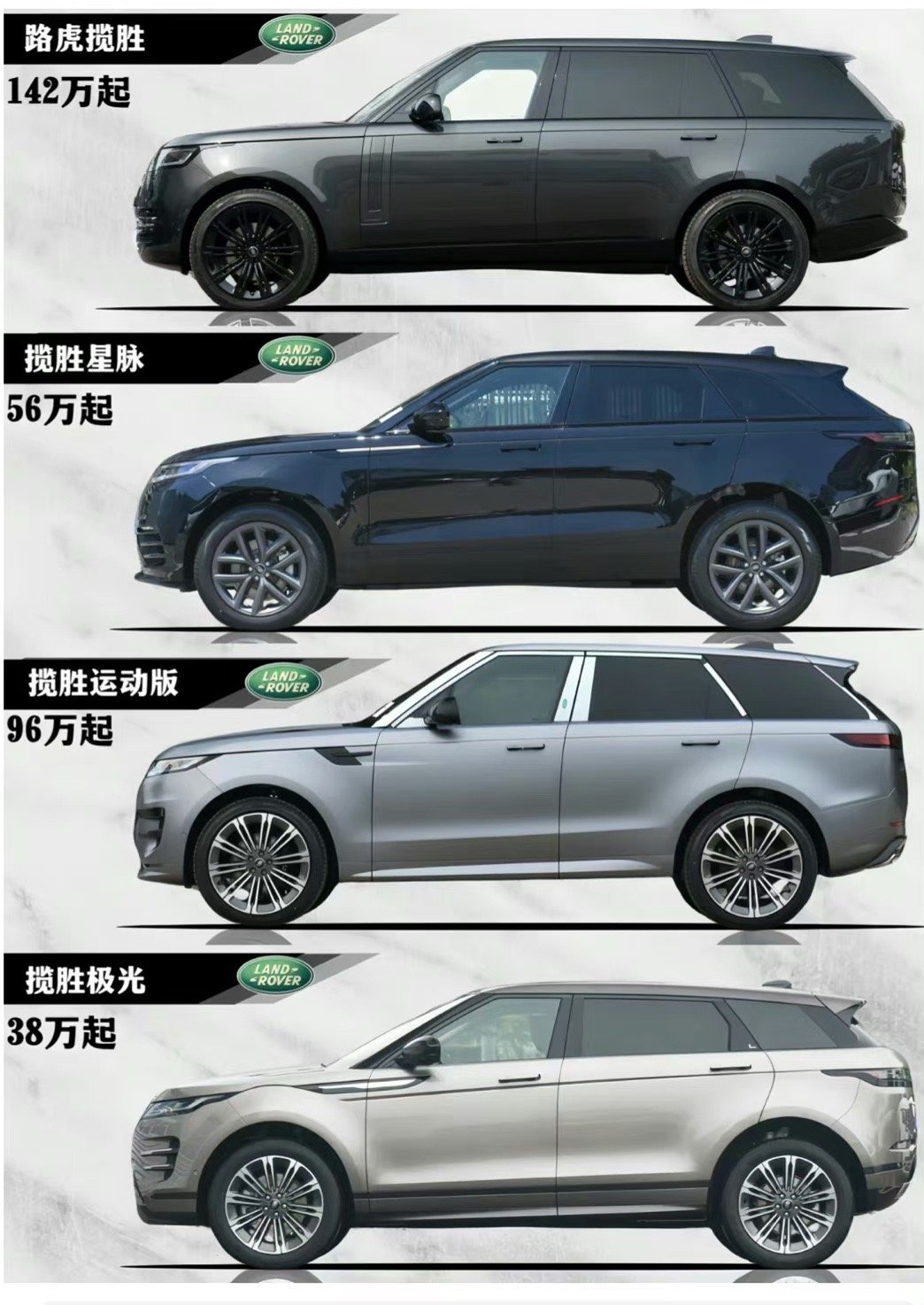 盘点路虎全部车型 ​​​