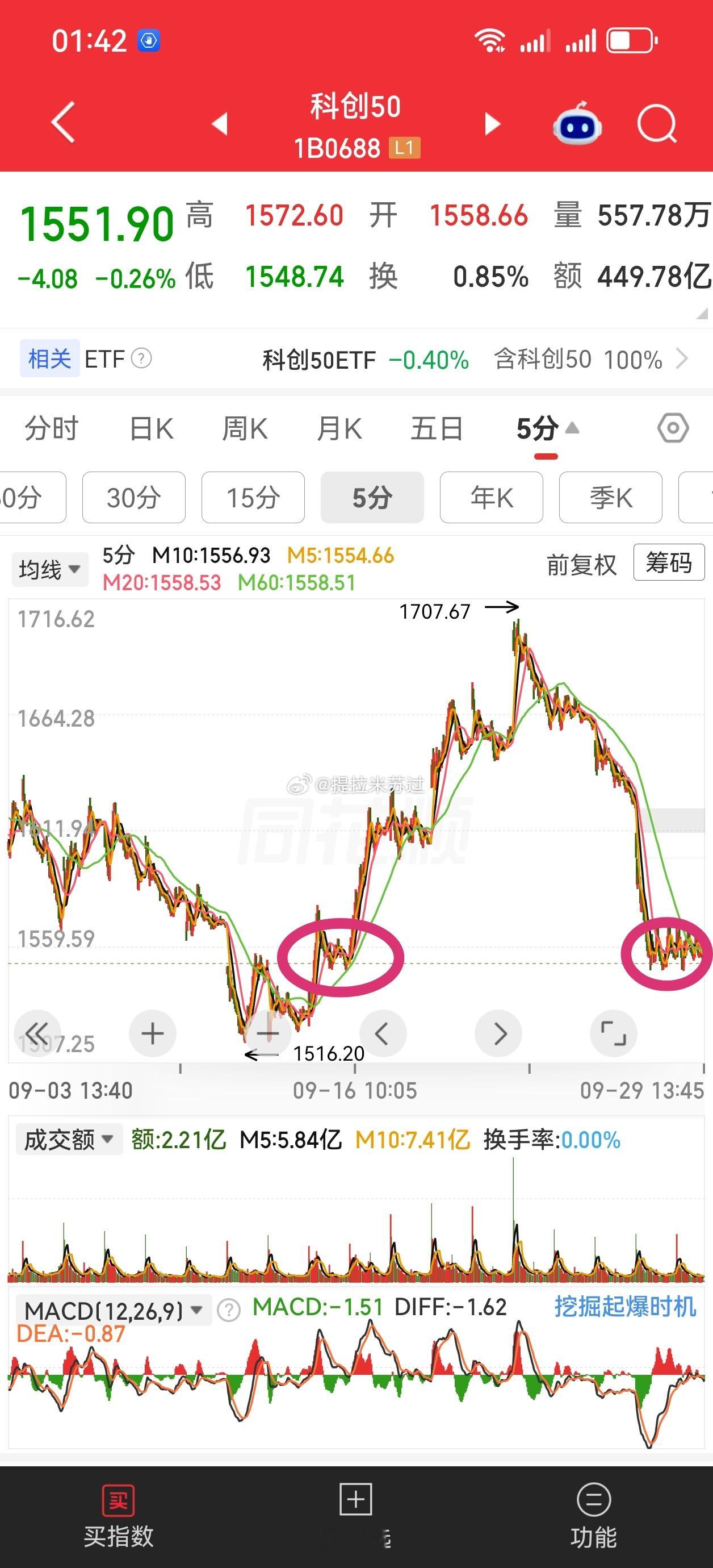 今天这个位置和9月15号位置有啥区别？ ​​​