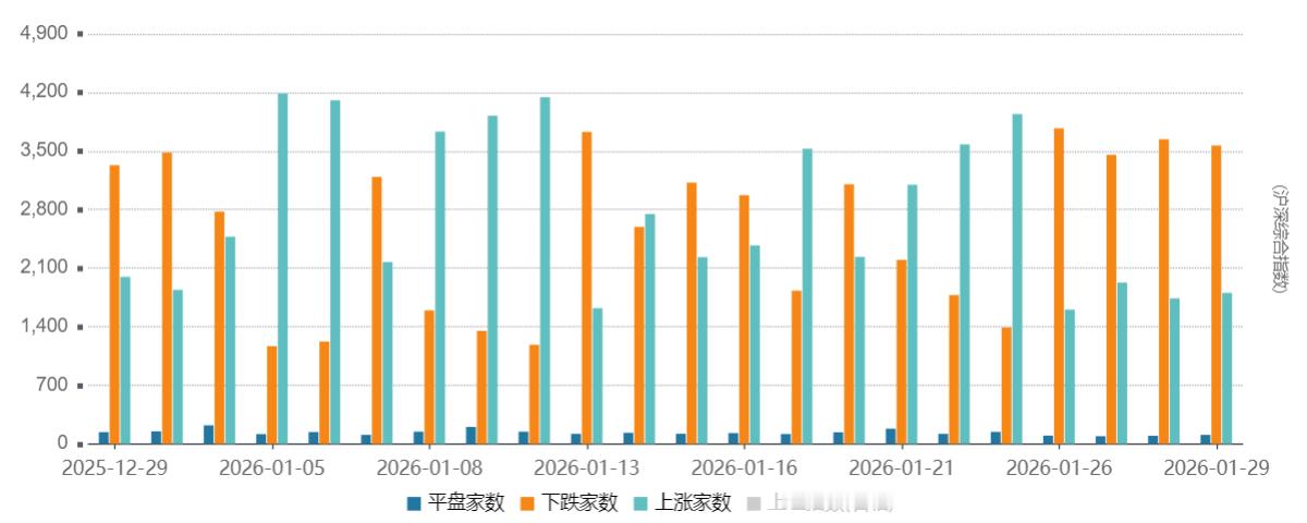 v+早报 20260130：------------------（一、前言）--