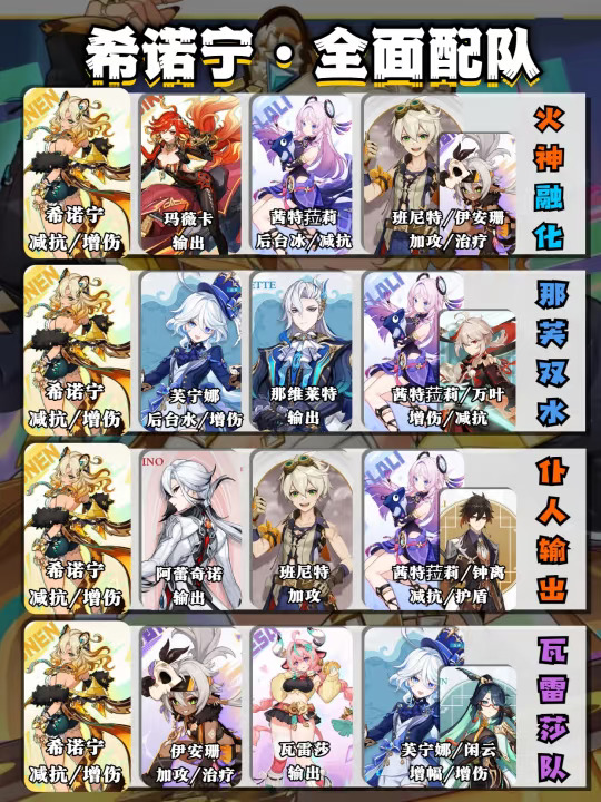 【原神】5.5希诺宁复刻，配对一图速览
