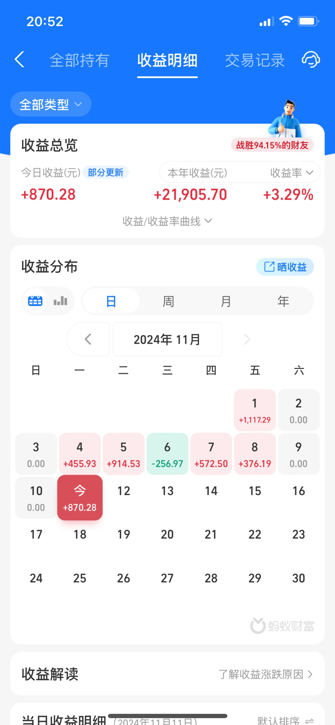 11.11基金收益870.28元