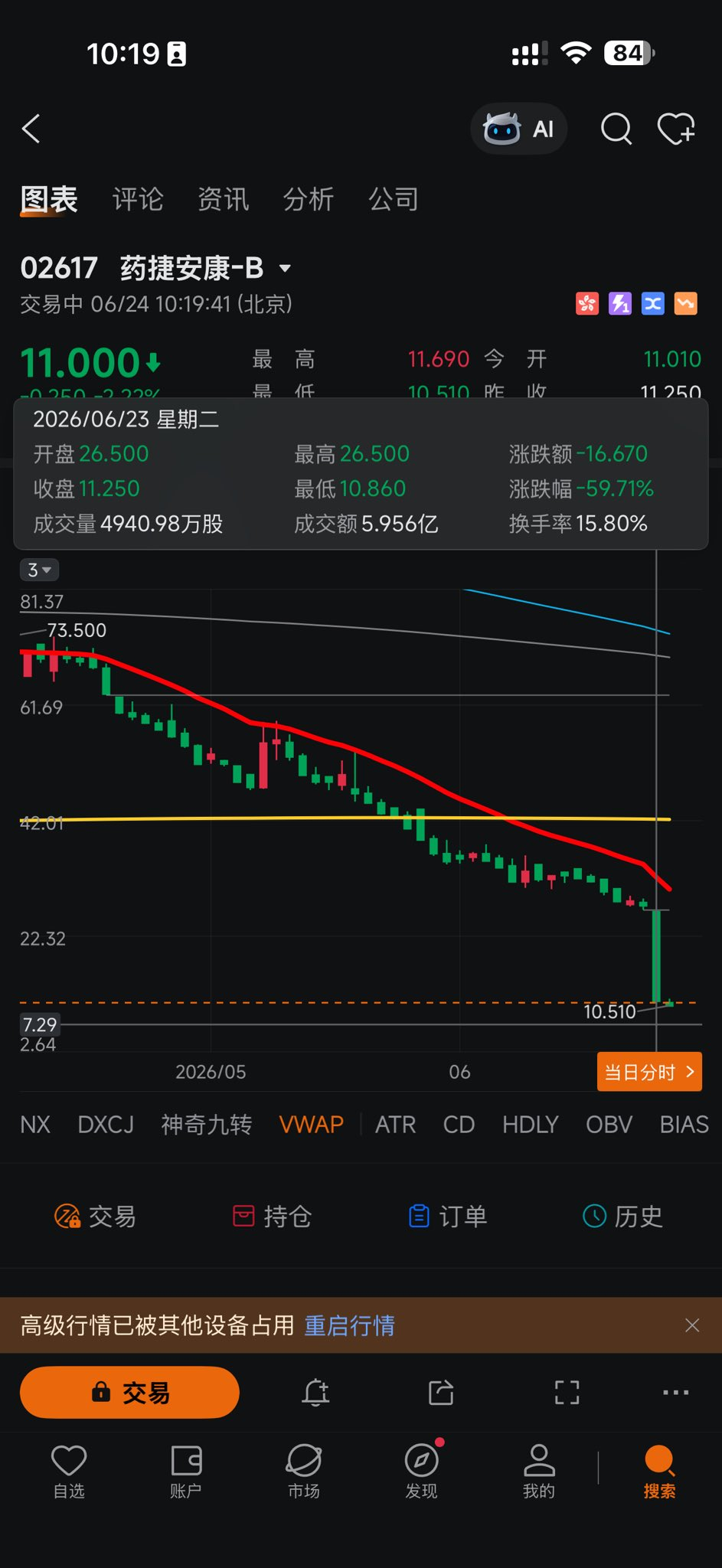 这个股票昨天解禁了，一下子跌了 60% 