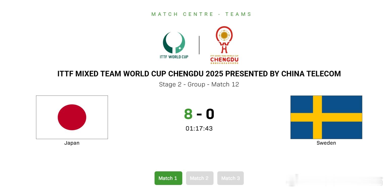 ITTF混合团体世界杯2025 第二阶段第四场251204 日本 8:0 瑞典户