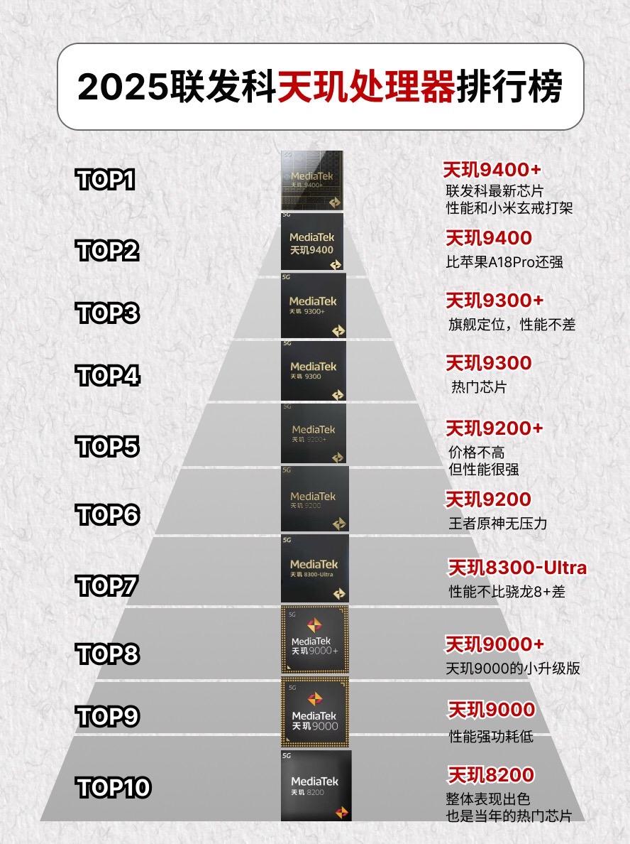 2025联发科天玑处理器排行榜。