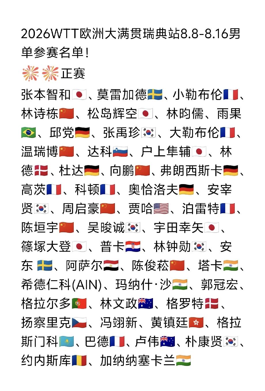 群雄并起，齐聚瑞典！
2026WTT欧洲大满贯瑞典站8.8-8.16男单参赛名单