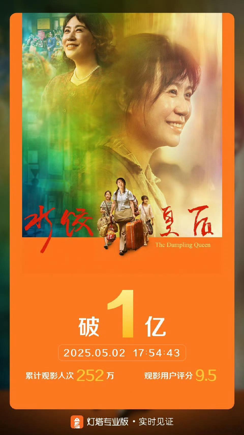 恭喜《水饺皇后》票房破亿，领跑五一档。 ​​​