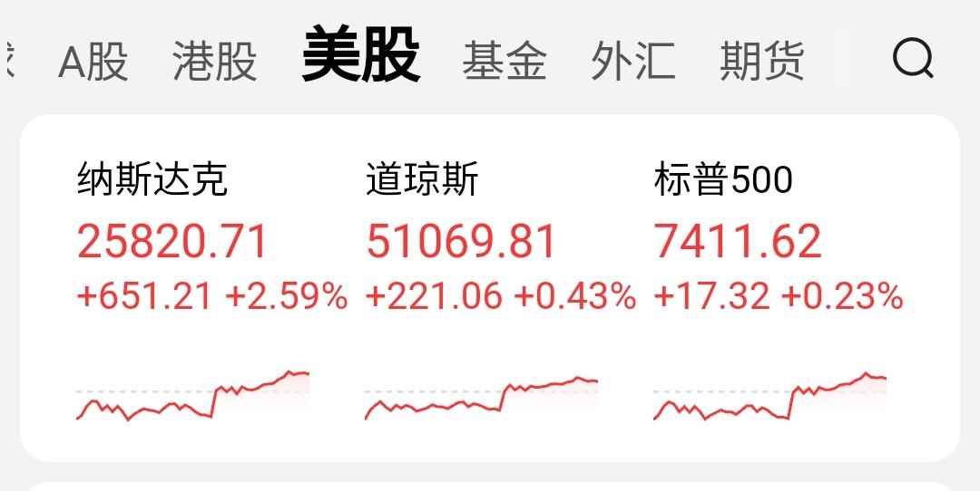 问个事，截止今天6月12日，道琼斯5万1千点，算它有泡沫扣1千点，按5万点计。
