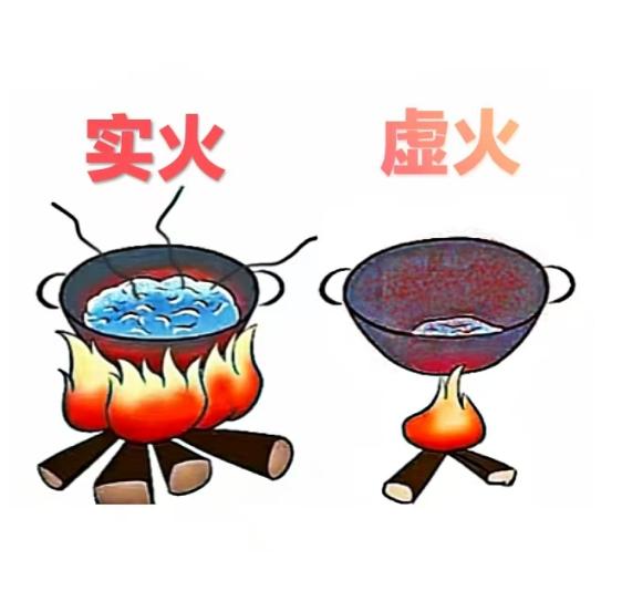 中医讲的实火和虚火，一张图让你秒懂
 
左边这个实火，可以看出锅底下的火开特别大