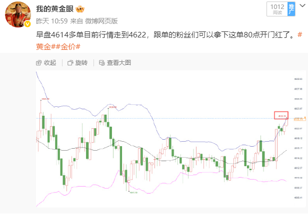 总结：5月15日共做四单，大获全胜。总盈：460点。 4614多单4620离场，