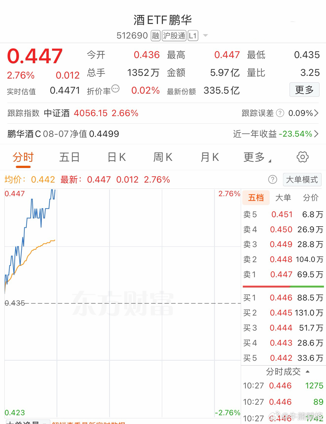 a股基金