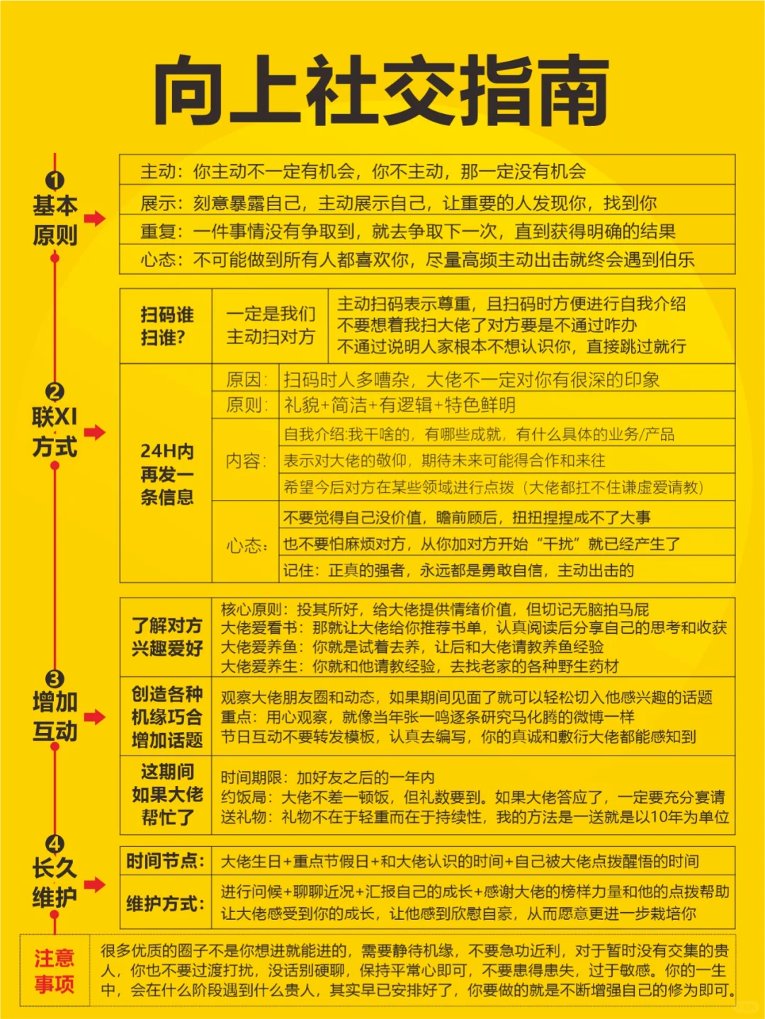 向上社交指南