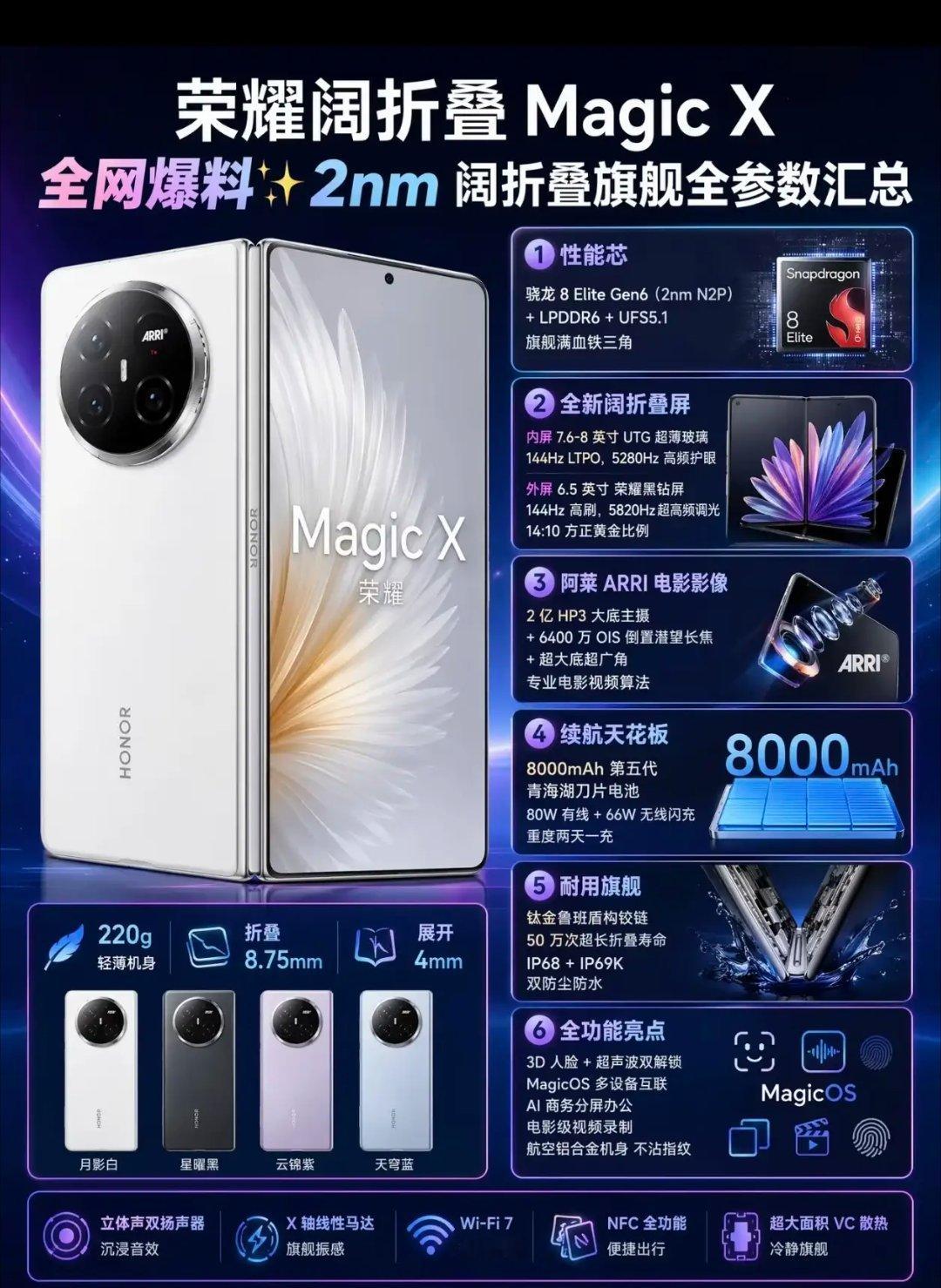 荣耀阔折叠Magic X参数全曝光，2nm旗舰折叠机来了✨六大核心拉满：1. 性