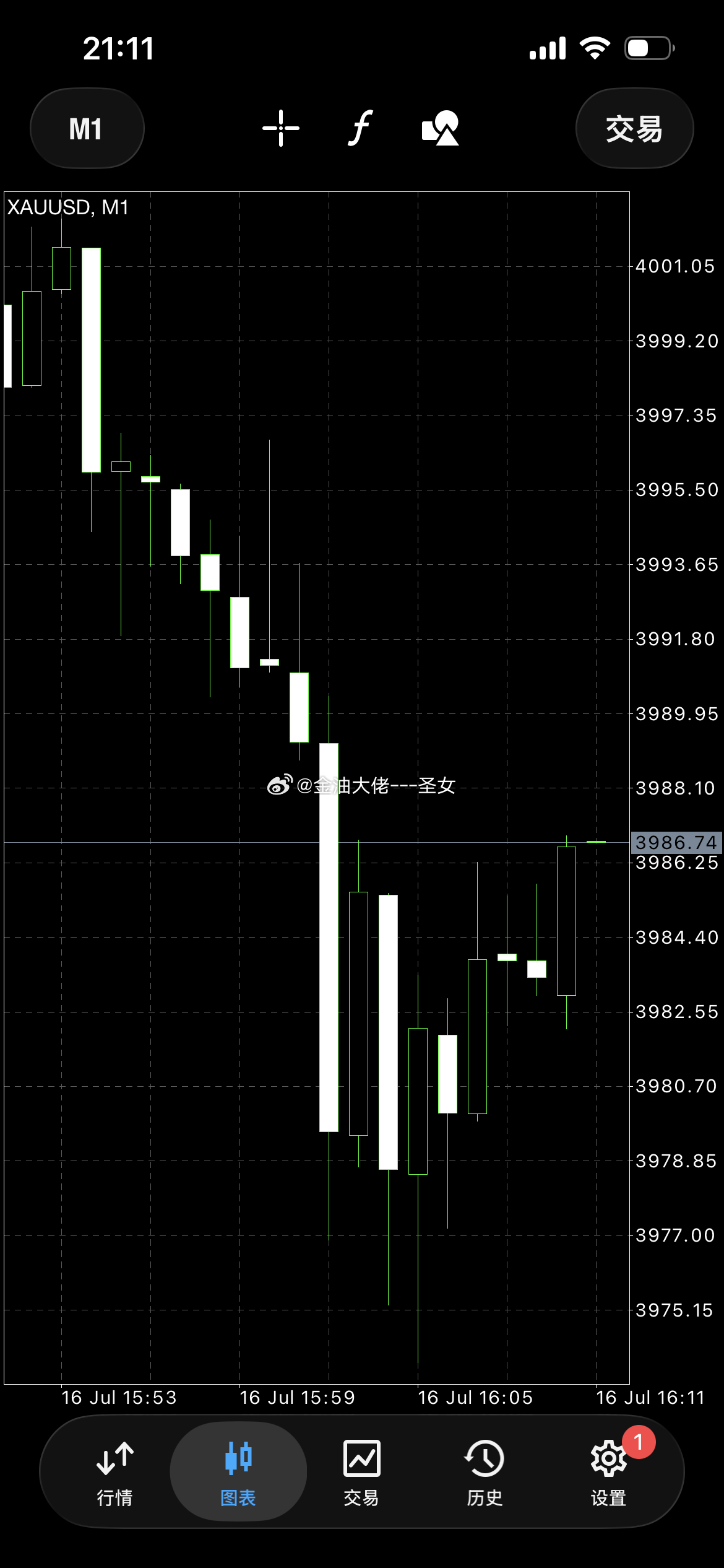 出早了出早了黄金3973了黄金长鑫科技中签金价a股今日金价