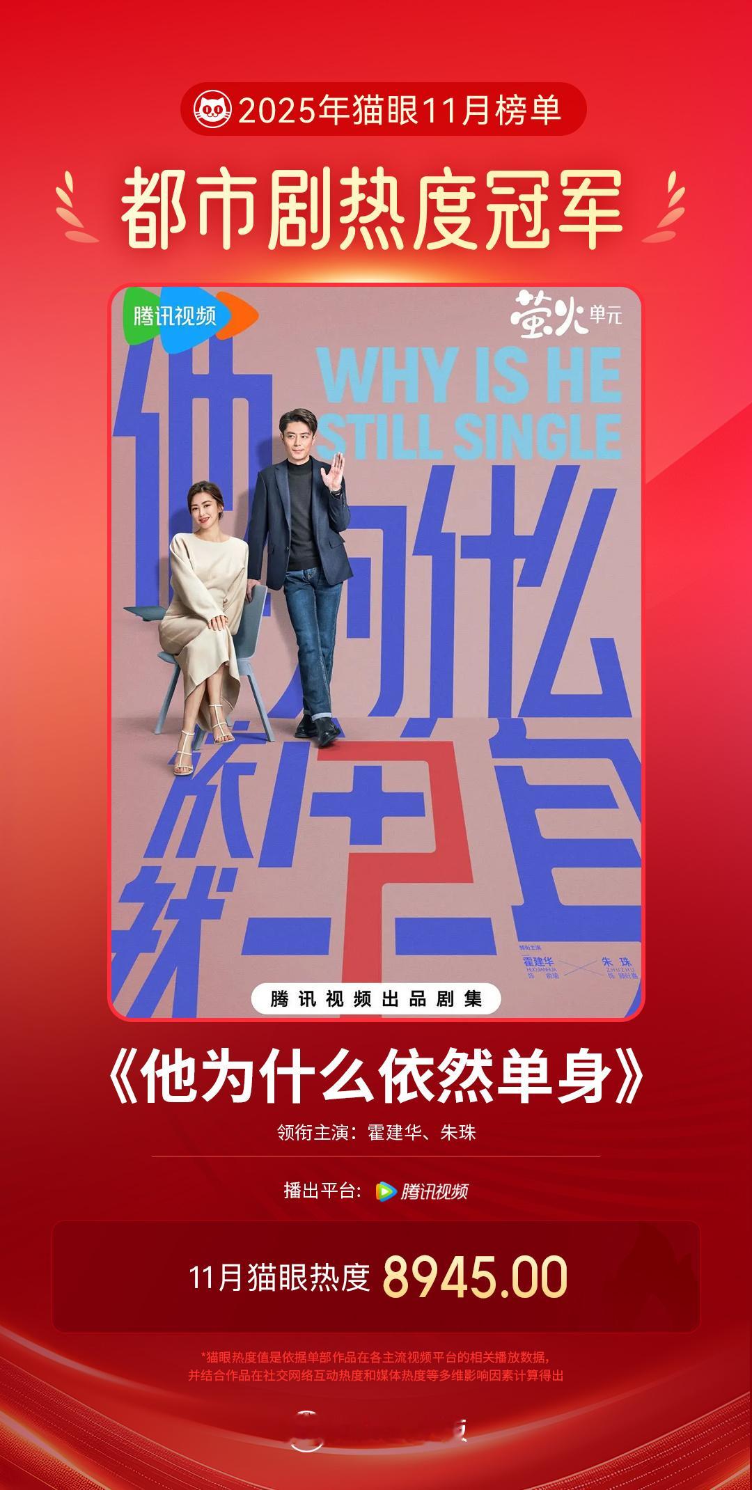 他为什么依然单身他为什么依然单身11月都市剧热度冠军 据猫眼专业版数据， 霍建华