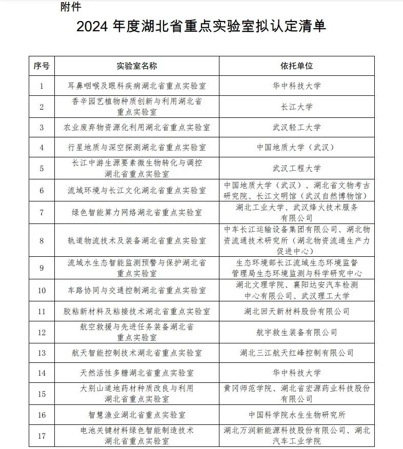 湖北公示2024年度省重点实验室拟认定清单，共17家

近日，湖北省科技厅发布2