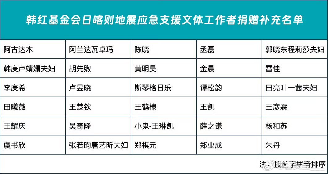 王楚钦为西藏灾区捐赠 好宝宝[亲亲][亲亲][亲亲]宝宝真是个小天使[哇][哇]